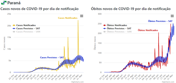 lockdown curitiba pesquisadores ufpr